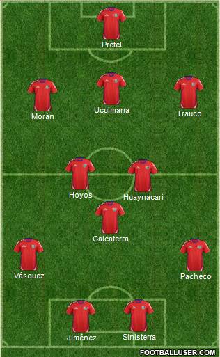 C Deportivo Comercio 3-5-2 football formation