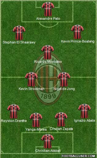 A.C. Milan Formation 2012