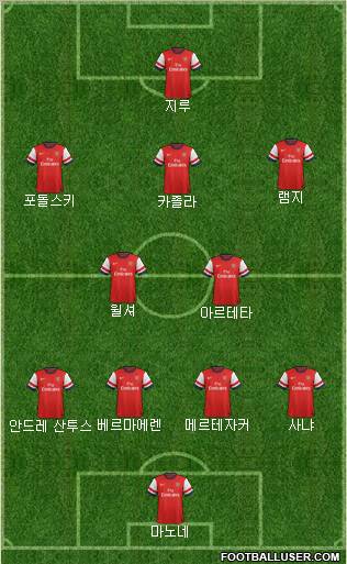 Arsenal Formation 2012