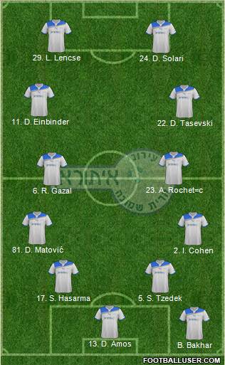Hapoel Irony Kiryat-Shmona Formation 2012