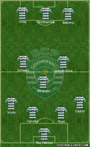 Sporting Clube de Portugal - SAD Formation 2012