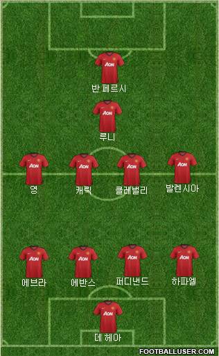 Manchester United Formation 2012