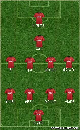 Manchester United Formation 2012