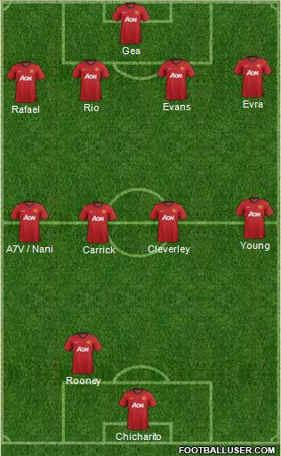 Manchester United Formation 2012
