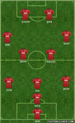 Manchester United Formation 2012