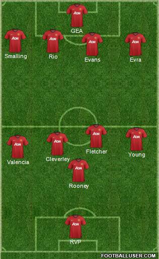 Manchester United Formation 2012