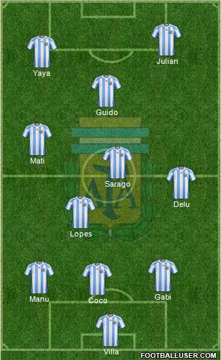 Argentina Formation 2012