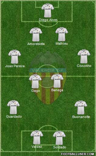 Valencia C.F., S.A.D. Formation 2012