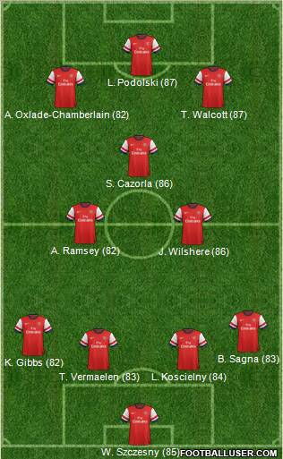 Arsenal Formation 2012