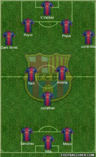 F.C. Barcelona Formation 2012
