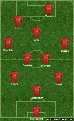 Liverpool Formation 2012