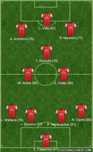 Arsenal Formation 2012
