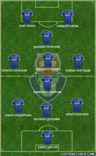 CF Universidad de Chile Formation 2012