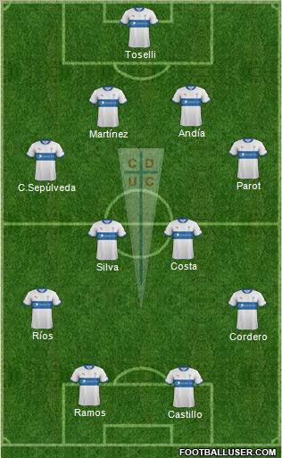 CD Universidad Católica Formation 2012