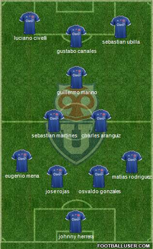 CF Universidad de Chile Formation 2012