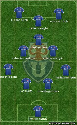CF Universidad de Chile Formation 2012