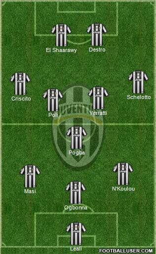Juventus Formation 2012