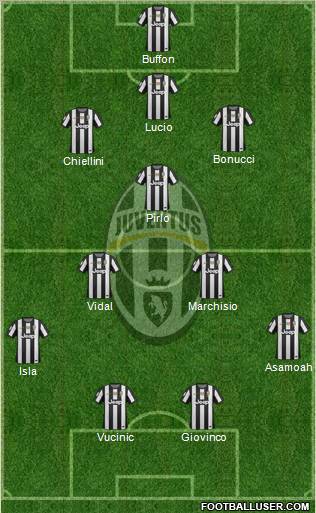 Juventus Formation 2012
