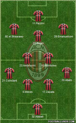 A.C. Milan Formation 2012