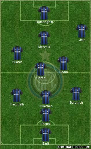 F.C. Internazionale Formation 2012