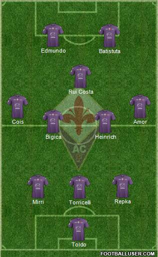 Fiorentina Formation 2012