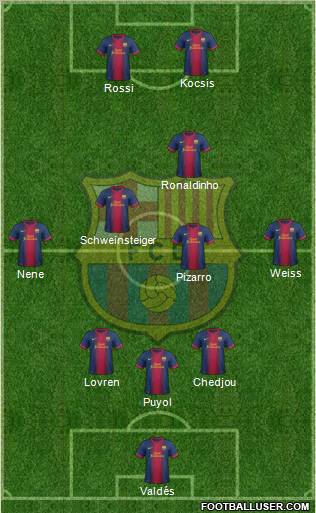F.C. Barcelona Formation 2012