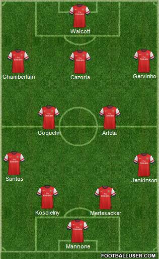 Arsenal Formation 2012