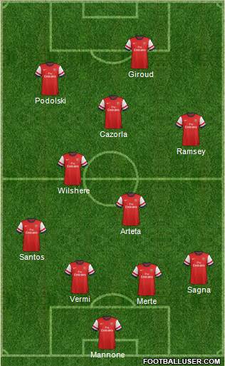 Arsenal Formation 2012