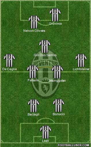 Juventus Formation 2012