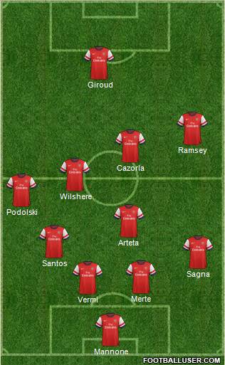 Arsenal Formation 2012