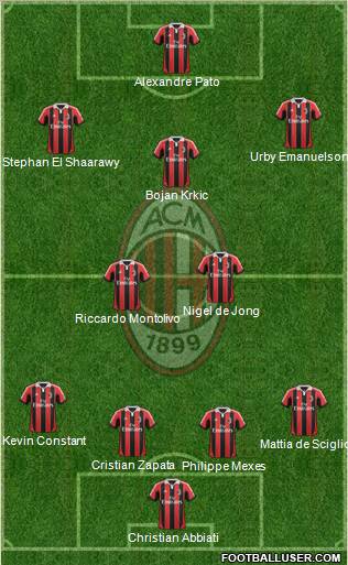 A.C. Milan Formation 2012