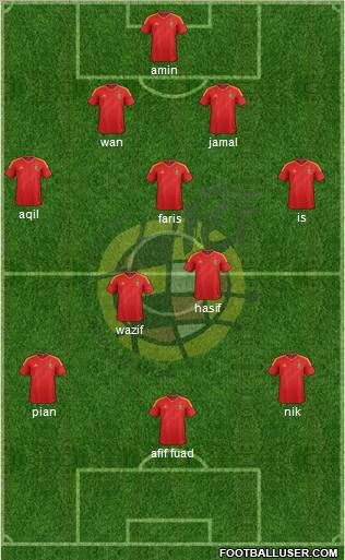 Spain Formation 2012