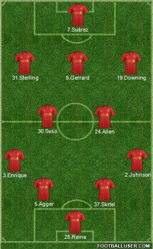 Liverpool Formation 2012