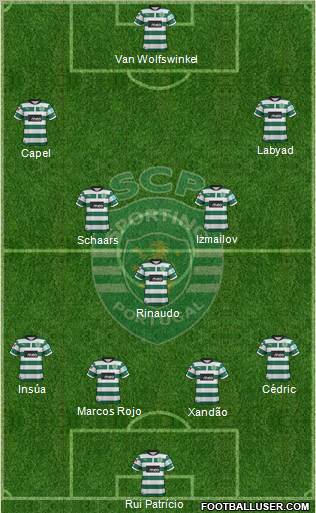 Sporting Clube de Portugal - SAD Formation 2012