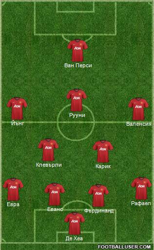 Manchester United Formation 2012