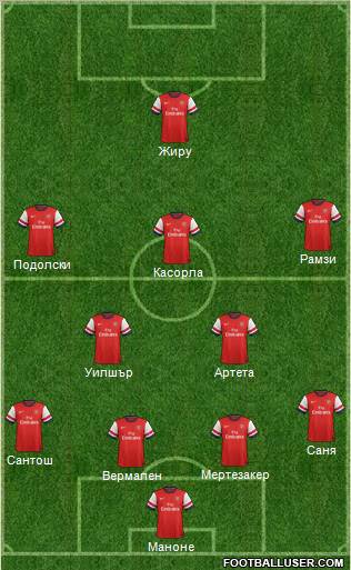 Arsenal Formation 2012