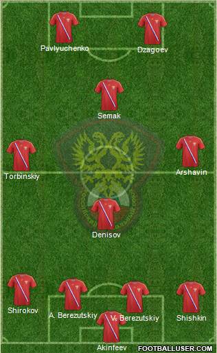 Russia Formation 2012
