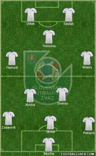Slovakia Formation 2012