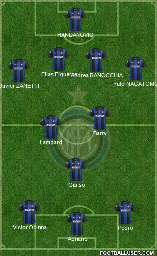 F.C. Internazionale Formation 2012