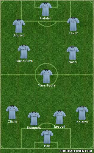 Manchester City Formation 2012