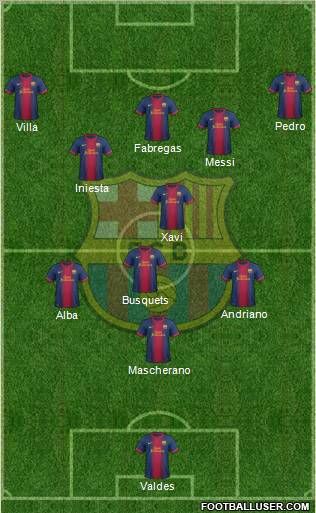F.C. Barcelona Formation 2012