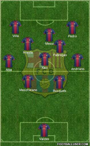 F.C. Barcelona Formation 2012