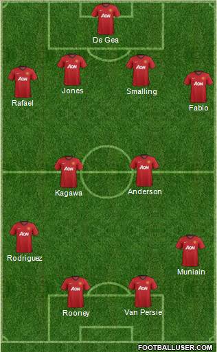 Manchester United Formation 2012