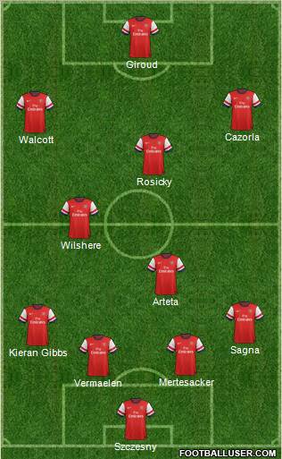 Arsenal Formation 2012