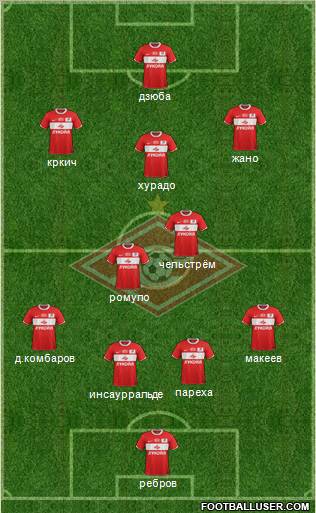 Spartak Moscow Formation 2012