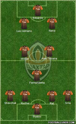 Shakhtar Donetsk Formation 2012