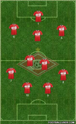 Spartak Moscow Formation 2012