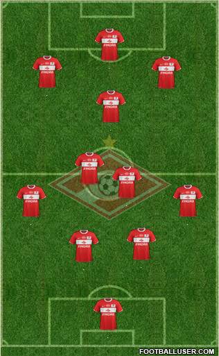 Spartak Moscow Formation 2012