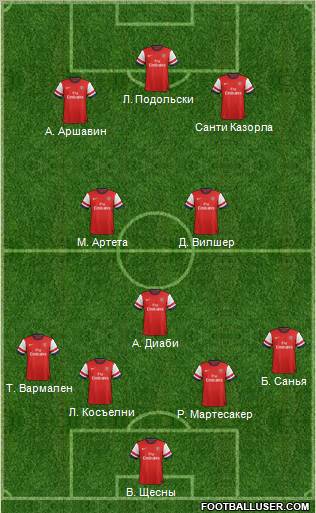 Arsenal Formation 2012