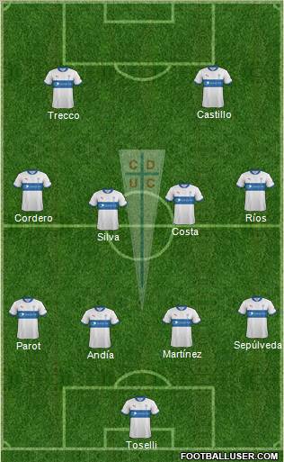 CD Universidad Católica Formation 2012